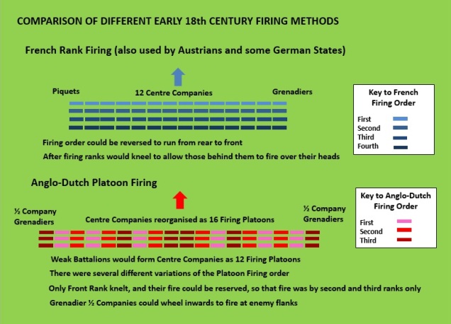 3 - Comparison of Different Early 18th Century Firing Methods