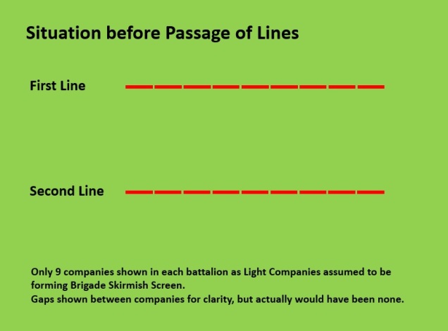 3 - Passage of Lines - A