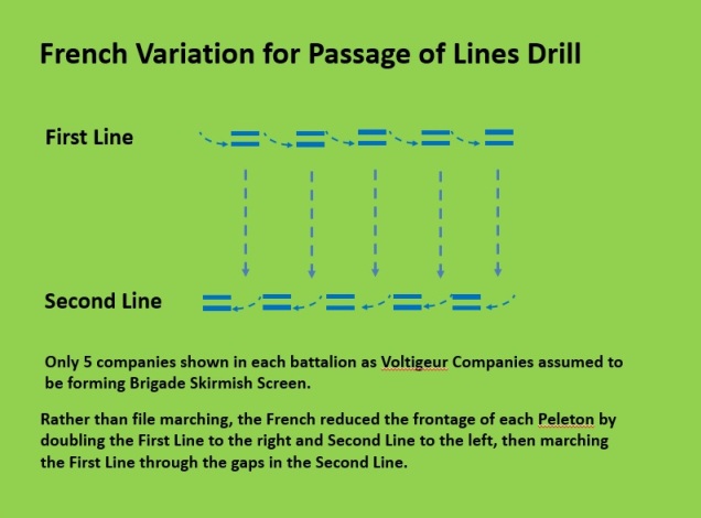 8 - Passage of Lines - E